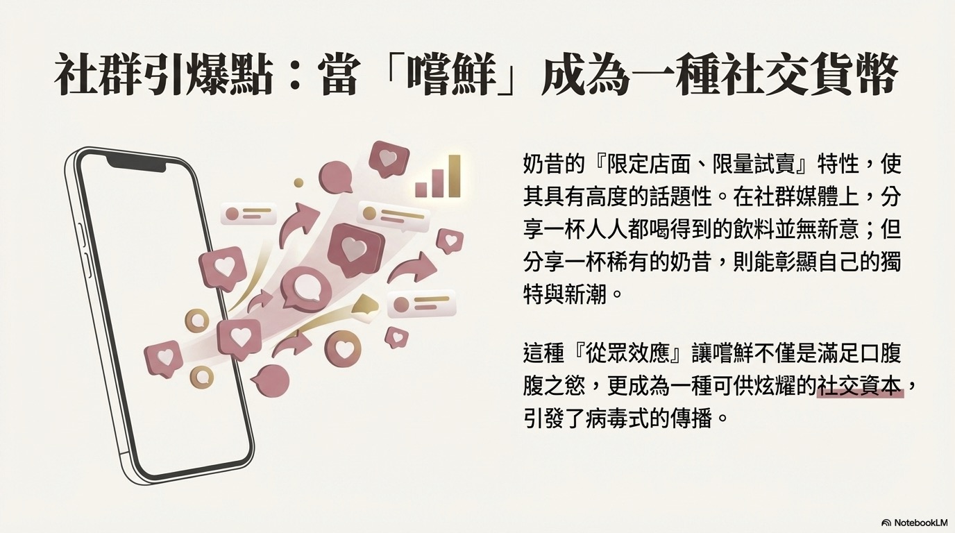 奶昔強勢回歸！從行銷角度，觀察麥當勞的奶昔熱賣事件。 :: 汪星人講堂